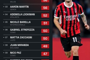 Jiuyou Sports-意甲冲刺阶段走向成谜，阿斯顿维拉复出首秀，媒体盛赞，球探报告显示潜力(意甲拉齐奥队徽)