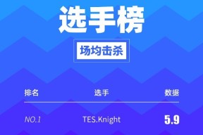 体育直播-theshy出道的第一场比赛