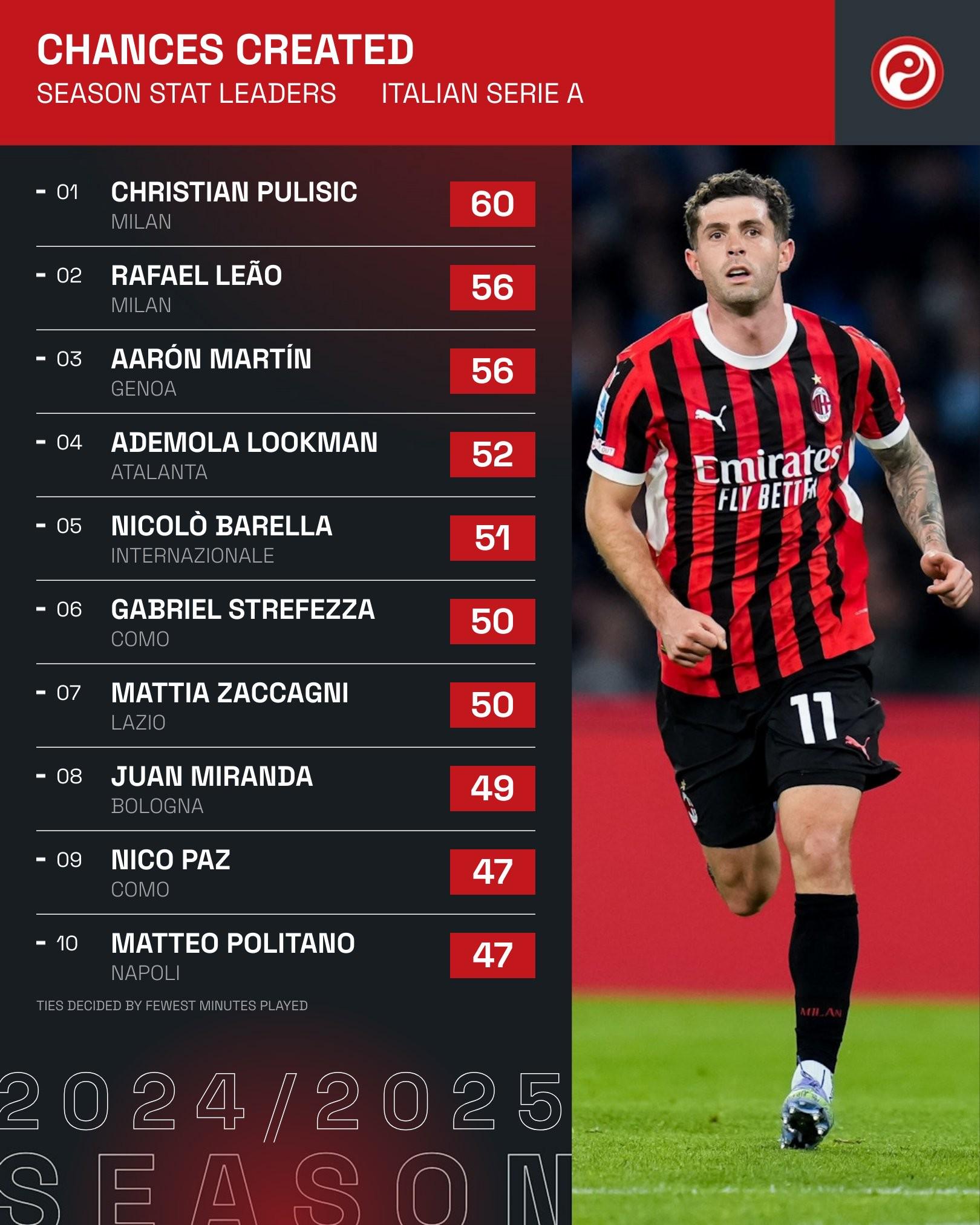 意甲冲刺阶段走向成谜，阿斯顿维拉复出首秀，媒体盛赞，球探报告显示潜力(意甲拉齐奥队徽)