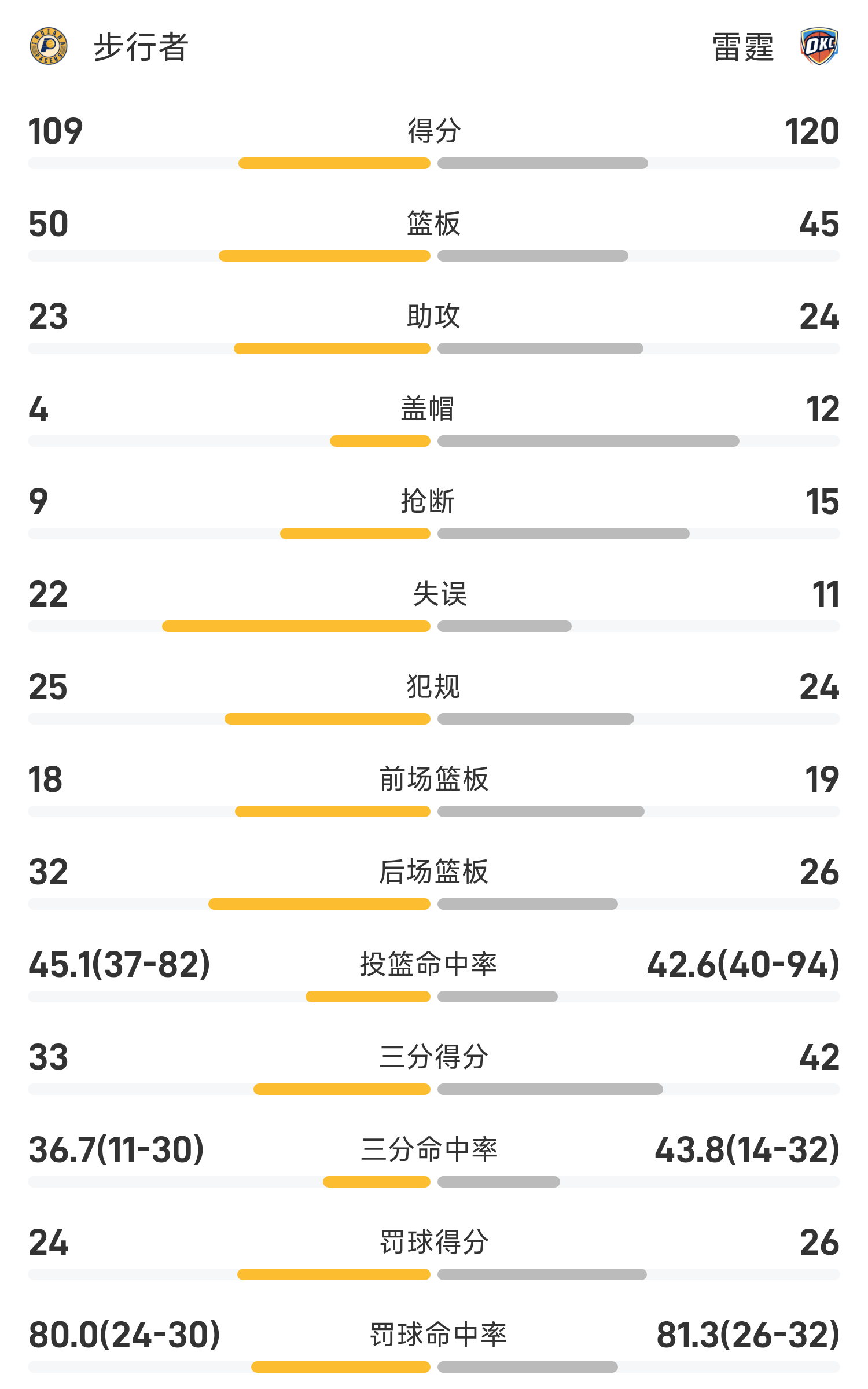 NBA总决赛关键时刻再迎强敌；上海久事手感冰凉；主帅态度——信心回归；身体对抗强度拉满(cba总决赛关键战今晚上演稠州众将再出发)