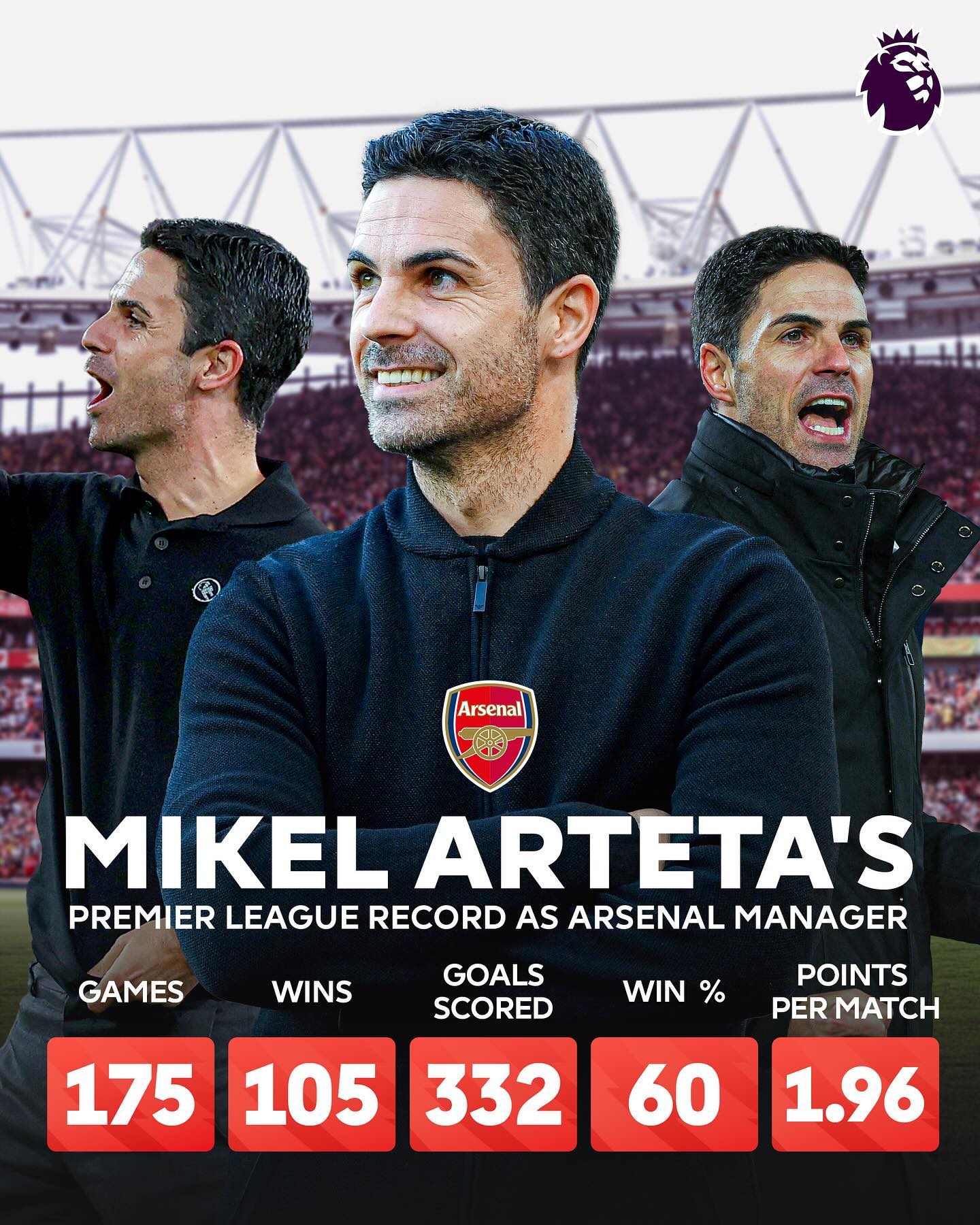 阿森纳清晨完成体检，志在英超名次提升，目标明确，球探报告显示潜力的简单介绍