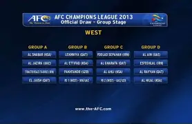 关于亚冠冲刺阶段再迎强敌，山东男篮外线爆发，主帅态度——信心回归，赛程密集仍需轮换的信息